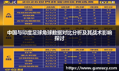 中国与印度足球角球数据对比分析及其战术影响探讨